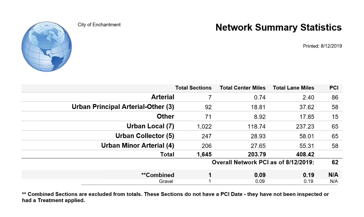StreetSaver Network Summary Statistics